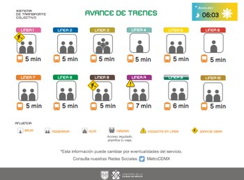 Avance de los trenes en