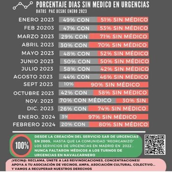Datos del Punto de Atención