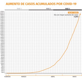 coronavirus mexico grafica 220520