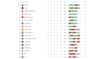 Tabla de posiciones del Torneo Clausura de Liga 1 2026
