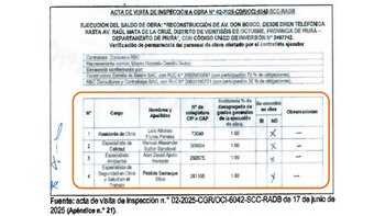 Acta de visita de inspección.