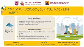 En estas alcaldías de CDMX