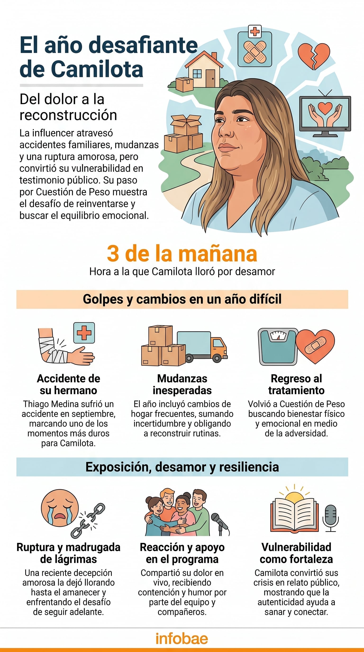 La influencer Camilota transformó un año de desafíos personales, desde un accidente familiar hasta un desamor, en un testimonio público de vulnerabilidad y resiliencia en