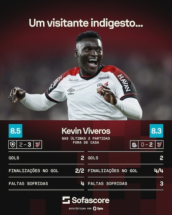Kevin Viveros por segundo partido consecutivo fue elegido como el mejor jugador del partido - crédito X