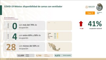 Disponibilidad de camas con ventilador