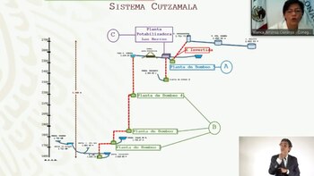 La razón principal: avanzar en