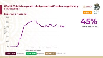 conferencia covid (Foto: SSA)