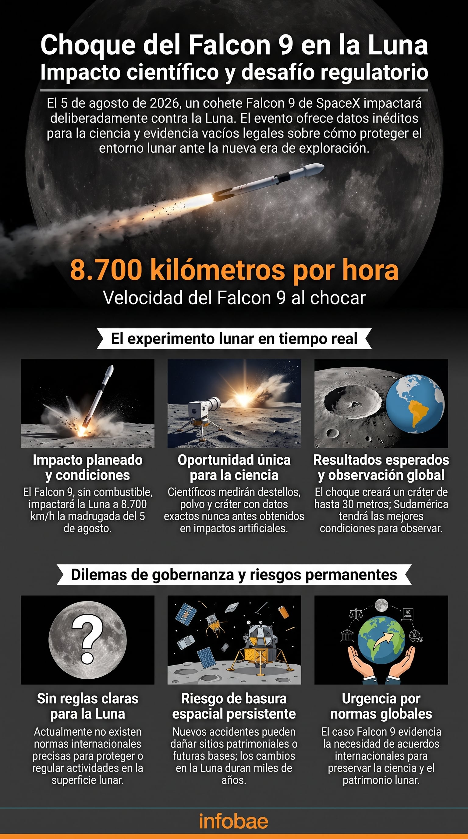 Una infografía detalla el impacto programado de un cohete Falcon 9 de SpaceX en la Luna el 5 de agosto de 2026, destacando su propósito científico y los desafíos regulatorios sobre el entorno lunar. (Imagen Ilustrativa Infobae)