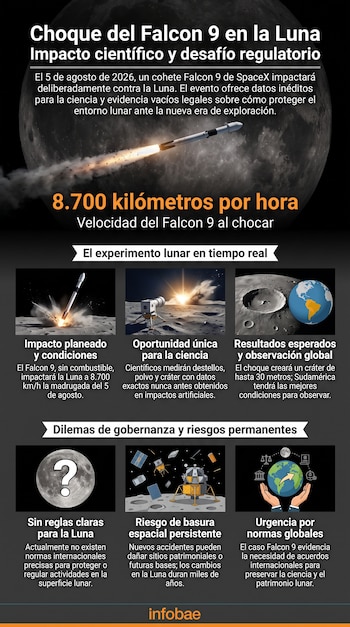 Infografía con la Luna y un cohete Falcon 9 en impacto, acompañada de seis paneles informativos con imágenes y textos sobre el suceso y sus implicaciones.