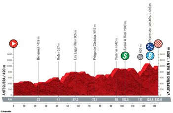 Esto es lo que afrontarán