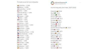 Estas fueron las cifras de