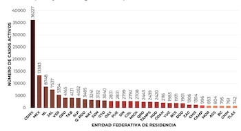 Foto: (Secretaría de Salud)