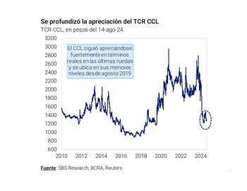 Una serie de dólar contado