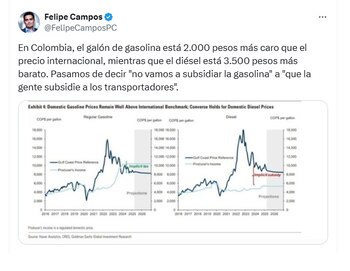 Felipe Campos, economista, indicó que