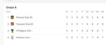 Tabla de posiciones del Grupo A de la Copa Libertadores sub 20 2023