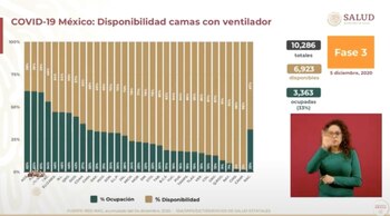 Aguascalientes y Baja California superan