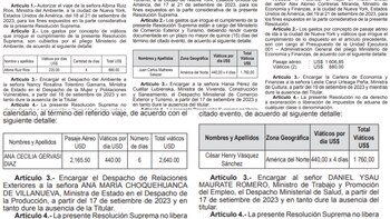 Costo de viaje de cada