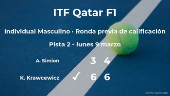 Kris Krawcewicz logra ganar en