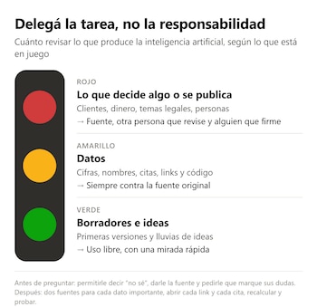 Graficos y cuadros sobre Inteligencia Artfiical