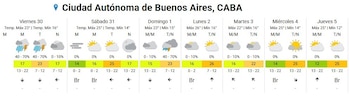 Tabla de pronóstico meteorológico para la Ciudad de Buenos Aires con temperaturas, iconos del clima y probabilidades de lluvia para siete días