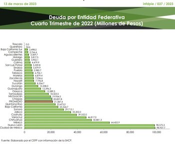 Deuda de cada uno de