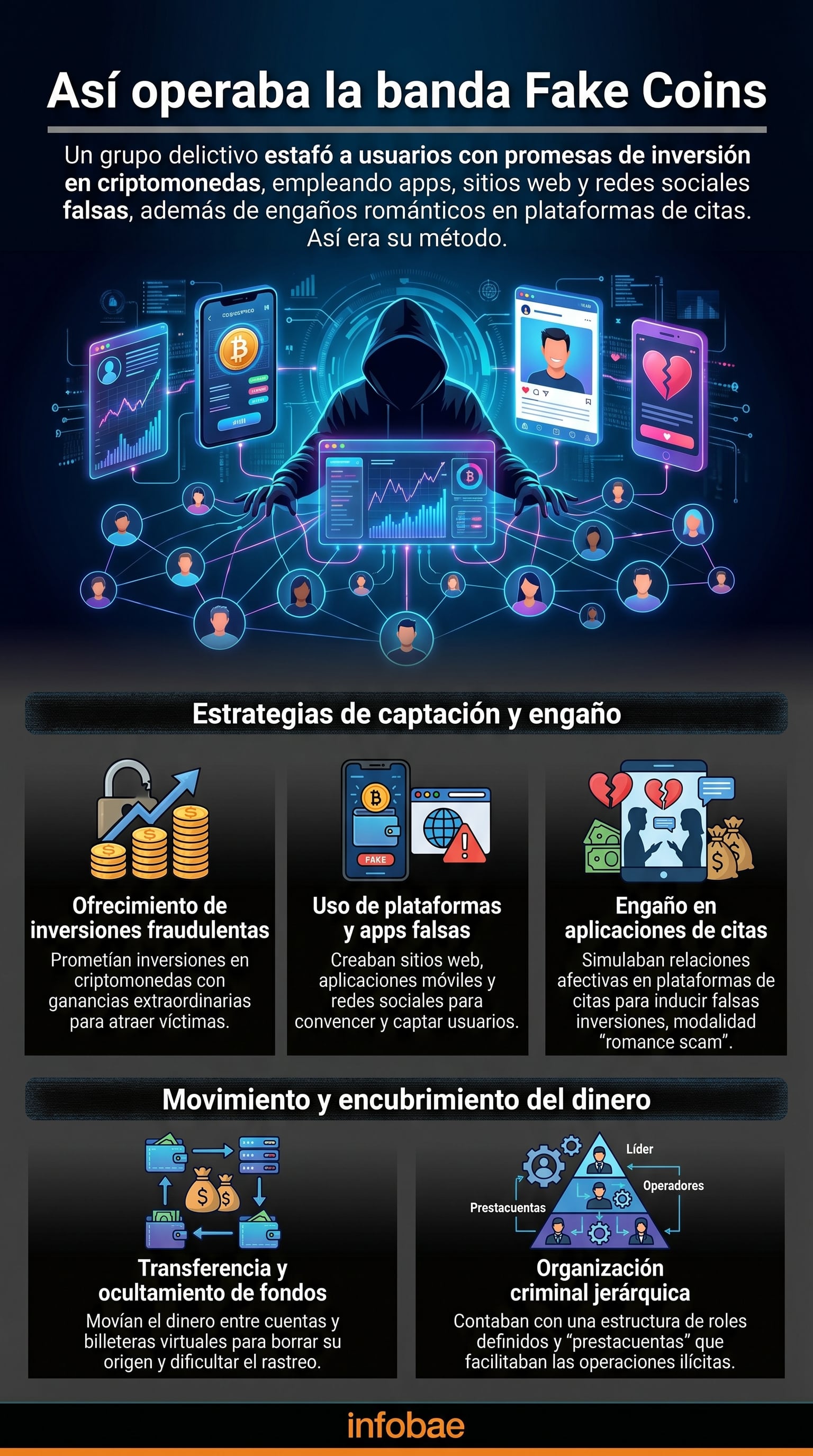 La infografía detalla el complejo modus operandi de la banda criminal