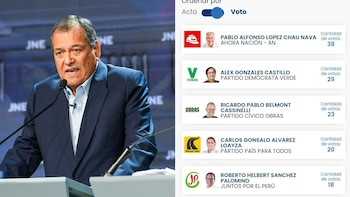 Partido de Jorge Nieto reporta presunta inconsistencia en acta electoral: votos habrían sido asignados a otra organización en Cusco. (Foto composición: JNE/ONPE)