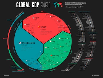El gráfico de Visual Capitalist