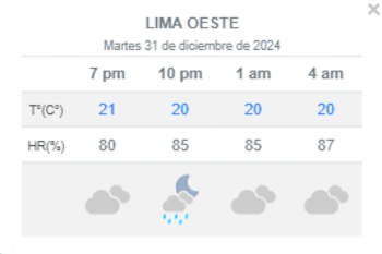 Senamhi advierte de precipitaciones en Lima Oeste este 31 de diciembre. (Foto: Senmahi)