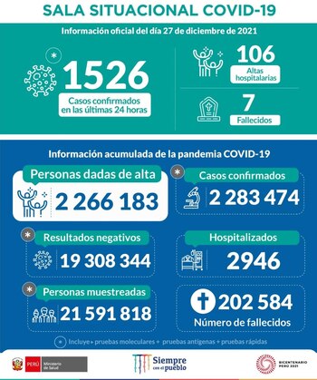 Sala situacional COVID-19 hasta el