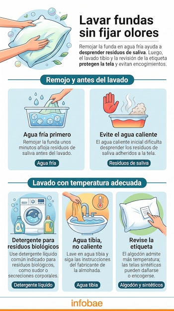 Infografía con ilustraciones de manos sosteniendo una almohada, un recipiente con agua y hielo, una lavadora, un lavabo y una etiqueta.