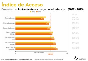 Los menores de 20 años