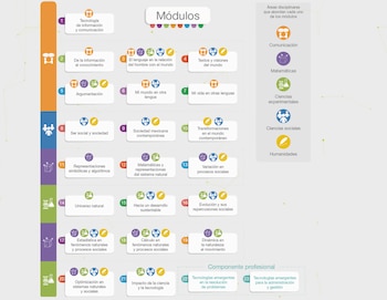 Plan de estudios Prepa en