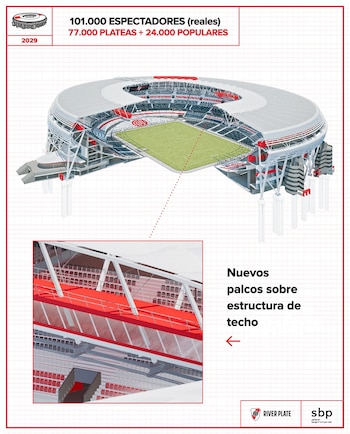 Infografía del Estadio Monumental de River Plate mostrando un diseño ampliado con gradas rojas y grises, campo verde y nuevos palcos sobre la estructura del techo