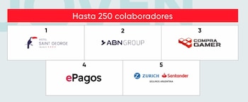 Gráfico con una barra roja que indica hasta 250 colaboradores y cinco recuadros numerados con nombres y logotipos corporativos