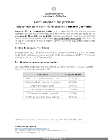 El ajuste de la tasa