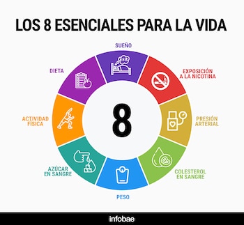 Para los especialistas dormir bien