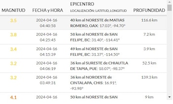 (Sismológico Nacional)