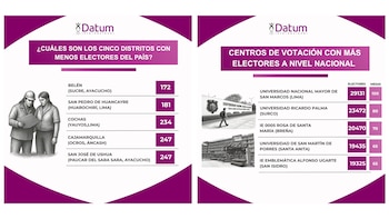 Datum Internacional explica su metodología en la boca de urna para el flash electoral