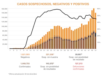(Gráfica: Jovani Pérez)
