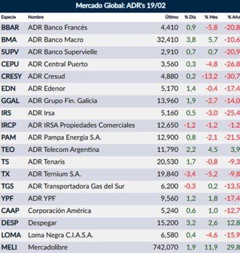 Fuente: Rava Online. Precios en