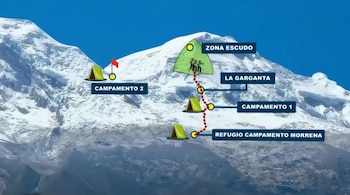 Ilustración de una montaña nevada con cielo azul, mostrando una ruta de puntos rojos. Incluye tres tiendas de campaña, una bandera, tres personas y etiquetas con nombres de zonas