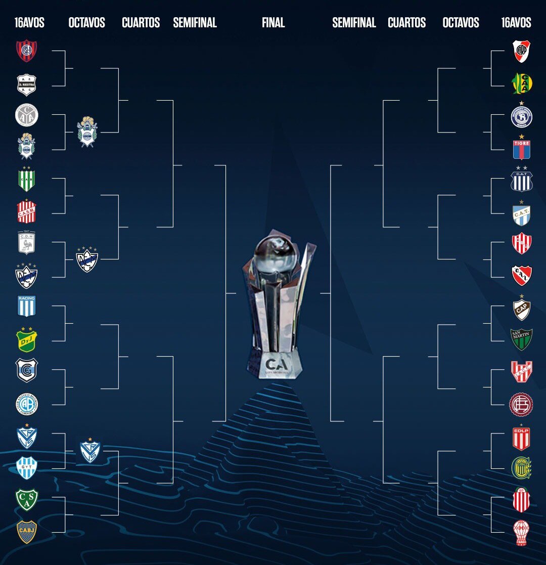 Vélez Sarsfield vence 2-0 a Gimnasia y Tiro y avanza a octavos de la Copa Argentina — image 6