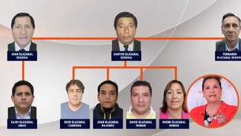 Dina Boluarte y la familia