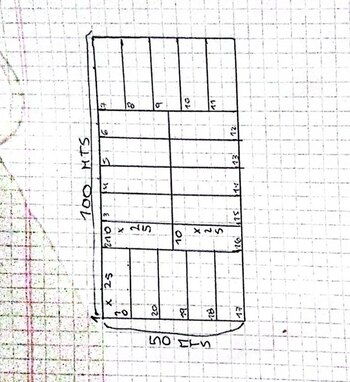 El dibujo con el terreno