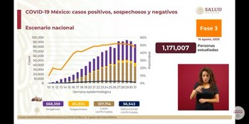 La mediana de edad en
