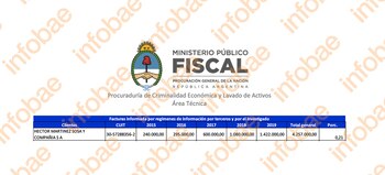 El informe de la PROCELAC