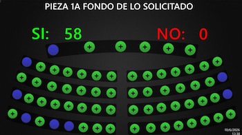 La Asamblea Legislativa de El Salvador aprobó con 58 votos a favor y ninguno en contra la solicitud para iniciar el proceso de elección de magistrados de la Corte de Cuentas, el 10 de junio de 2026 (Cortesía Asamblea Legislativa).