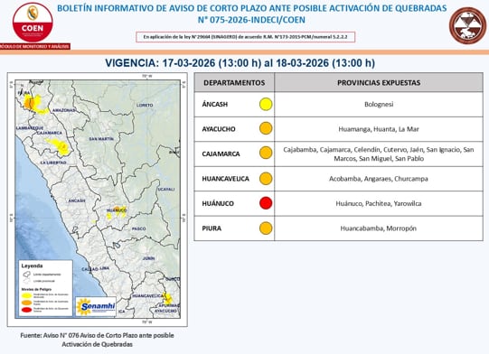 El Centro de Operaciones de Emergencia Nacional (COEN) emitió un boletín informativo de aviso de corto plazo por la posible activación de quebradas en seis departamentos de Perú para el 17 y 18 de marzo de 2026. (Foto: X / @COENPeru)