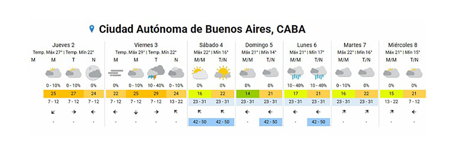 El Servicio Meteorológico Nacional (SMN) pronostica una Semana Santa con días soleados, temperaturas cálidas y algunas lluvias dispersas para el viernes en la Ciudad Autónoma de Buenos Aires (SMN)